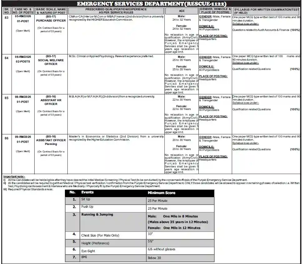 Rescue 1122 Jobs 2026 Punjab Online Apply PPSC Govt Emergency Department Vacancies