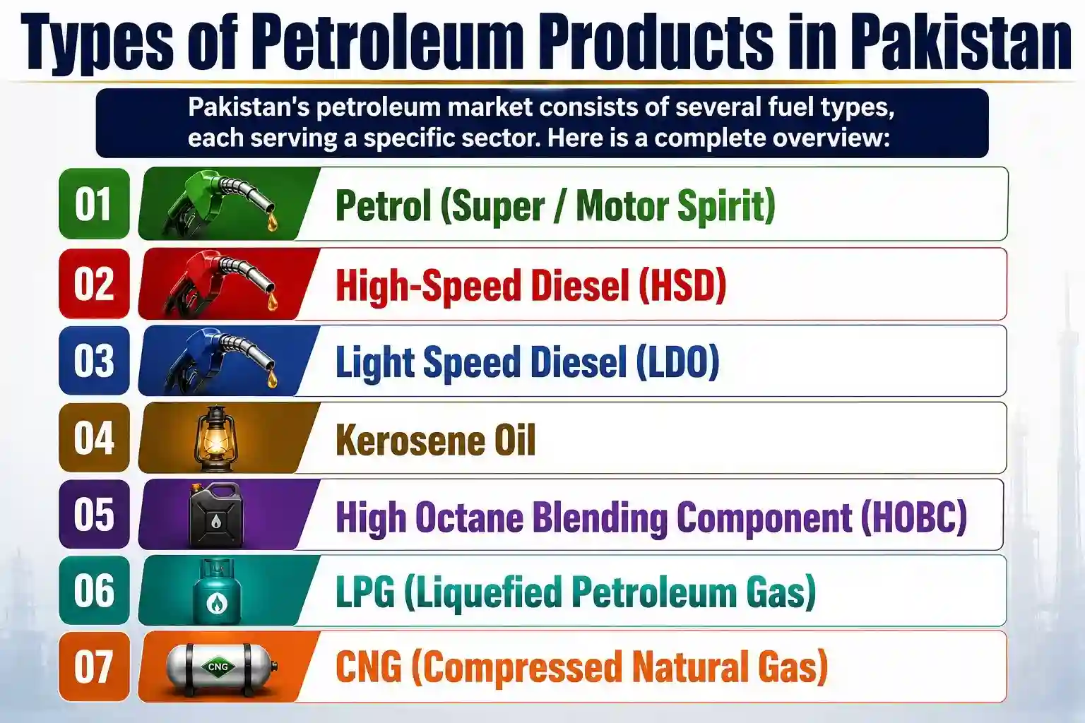 Today’s Petrol, Diesel and All Fuel Prices in Pakistan – July 2026