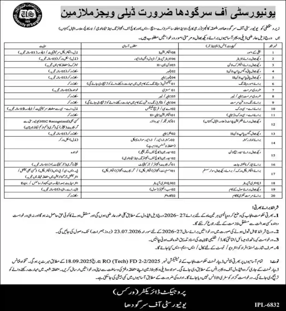 University of Sargodha UOS Jobs 2026 | Latest Government Vacancies Apply Online