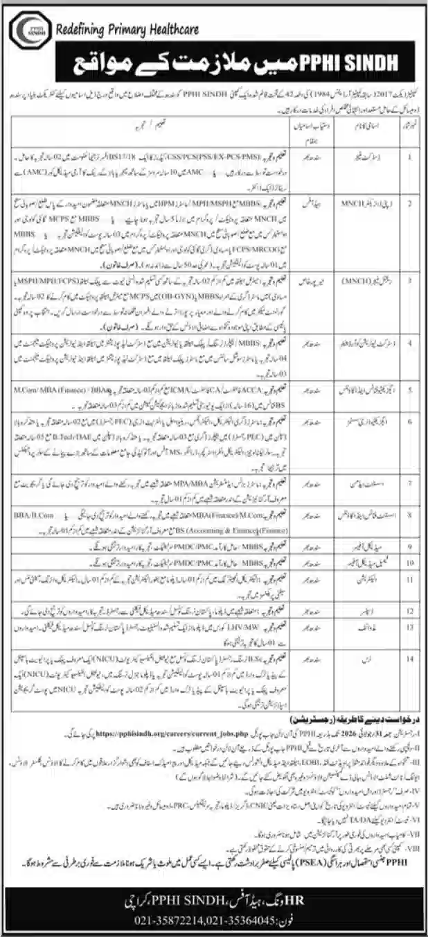 PPHI Sindh Careers 2026 Online Apply | Latest Medical & Administrative Vacancies