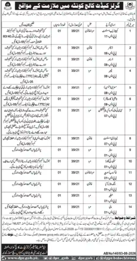 Government Girls Degree College Quetta Jobs 2026 Online Apply