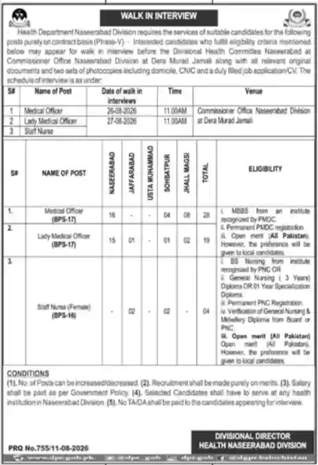 Health Department Naseerabad Jobs 2026 Online Apply