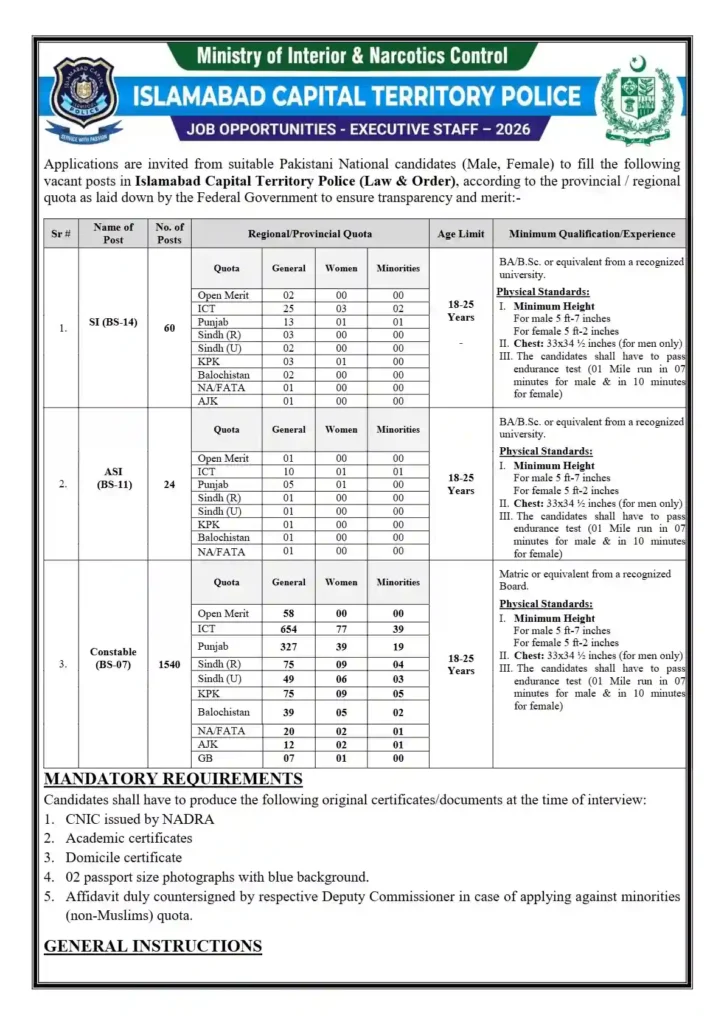 Islamabad Police Jobs 2026 Announced