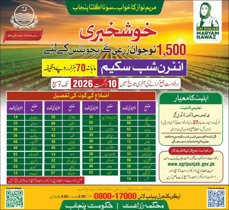Maryam Nawaz Announces Rs70,000 Stipend for 1,500 Agri Graduates in Punjab