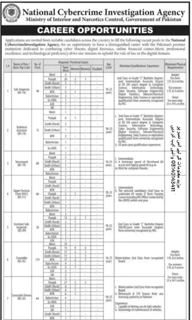 NCIA Government Jobs 2026 