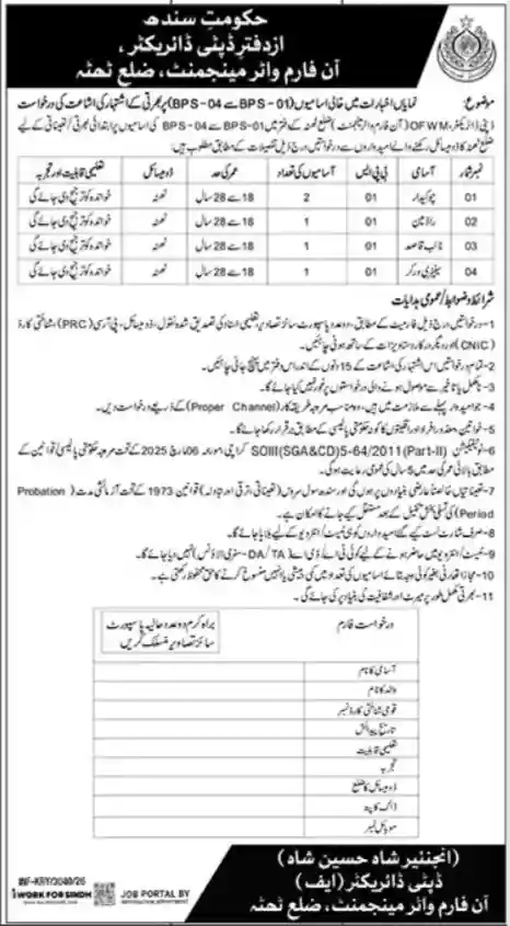 On Farm Water Management Thatta Jobs 2026