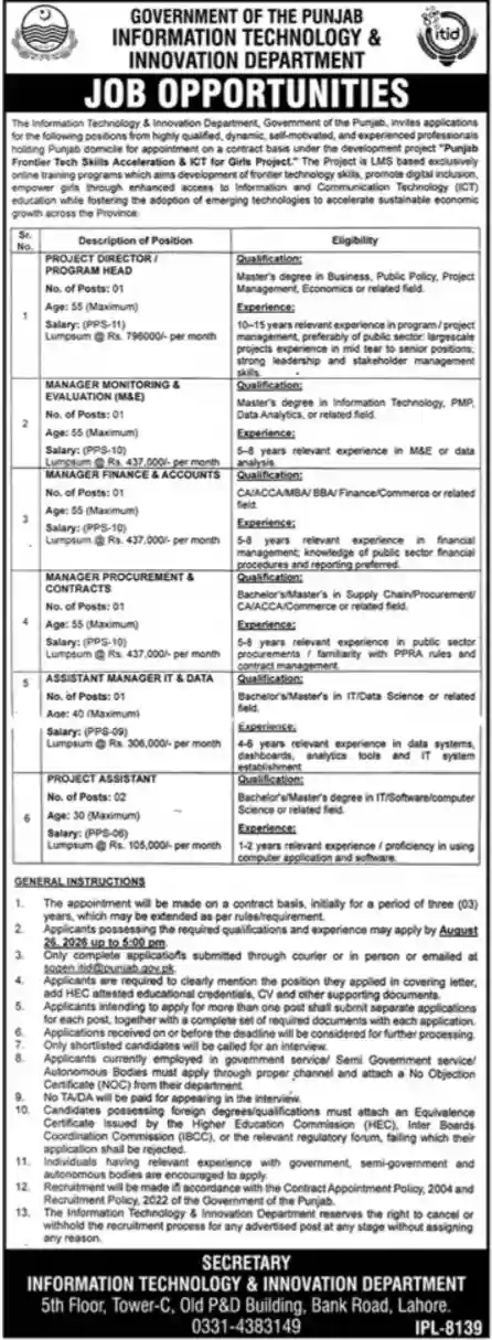 Punjab Information Technology & Innovation Department Jobs 2026 Applications Process
