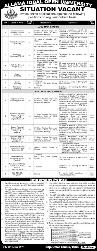 AIOU Jobs 2026 Pakistan