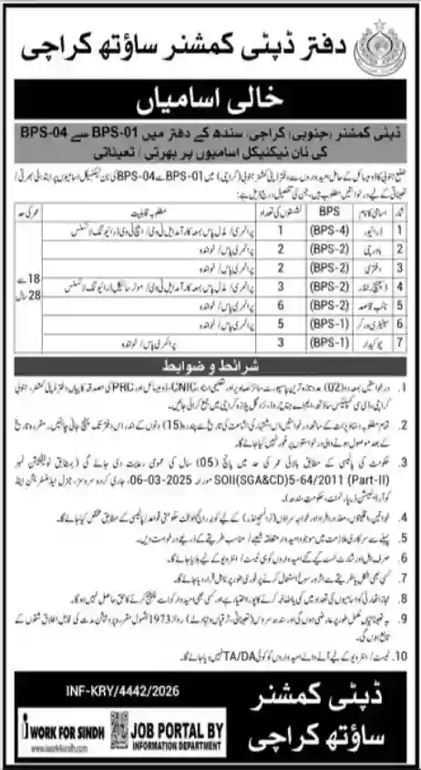 Deputy Commissioner South Karachi Jobs 2026 Announced