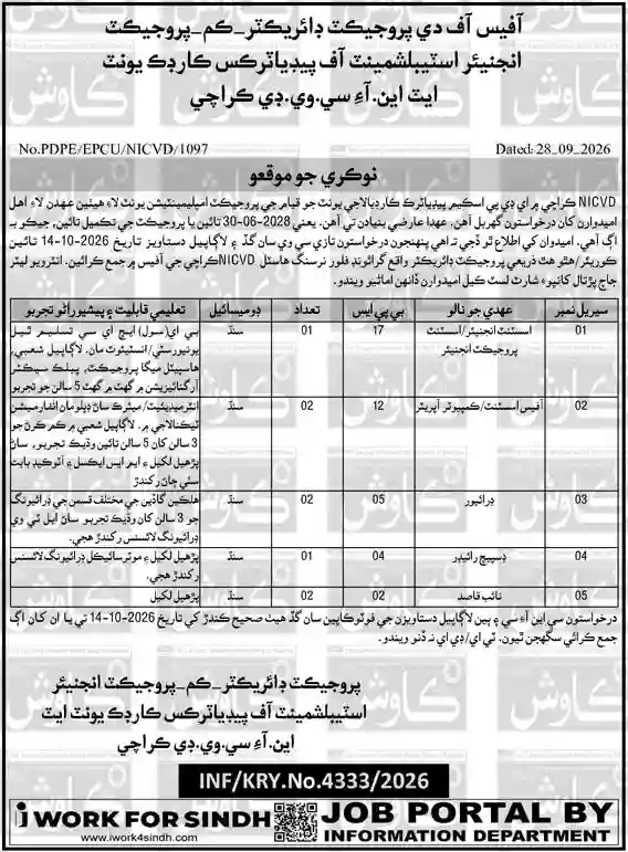 National Institute of Cardiovascular Diseases NICVD Jobs 2026 Karachi 