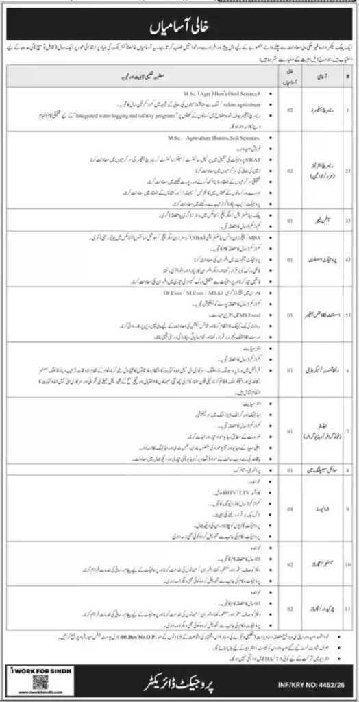 Project Director Jobs in Sindh 2026 Announced